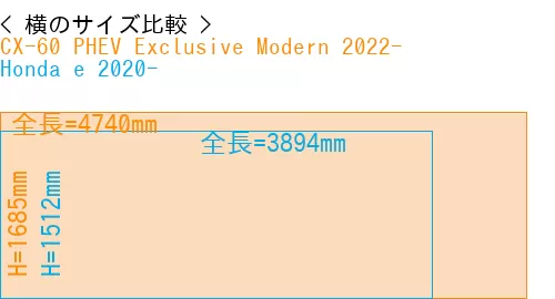 #CX-60 PHEV Exclusive Modern 2022- + Honda e 2020-